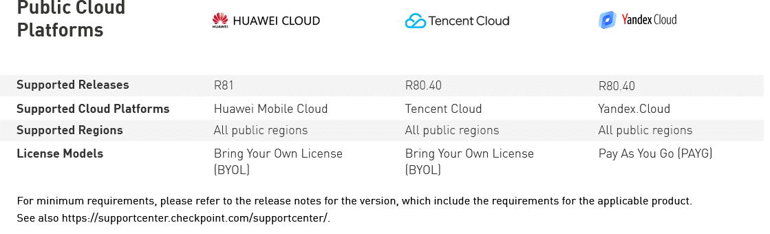 cloudguard iaas public cloud table huawei tencent yandex