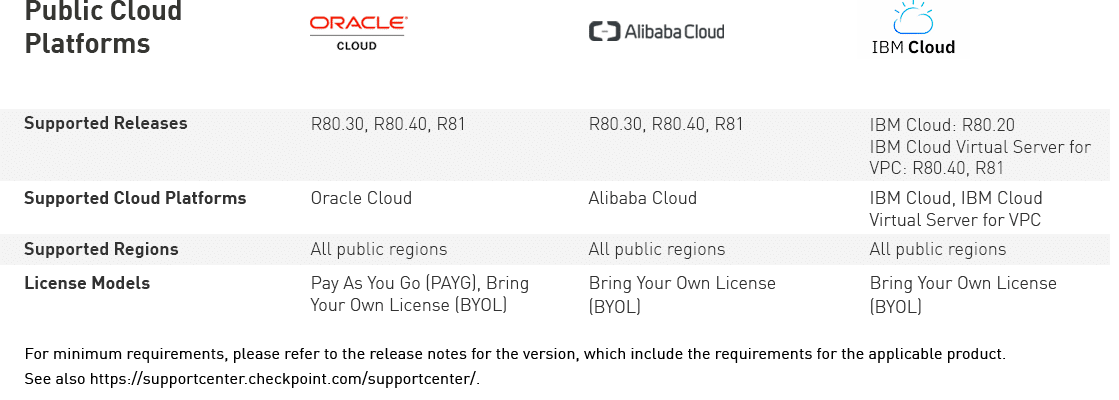 cloudguard iaas public cloud table oracle alibaba ibm