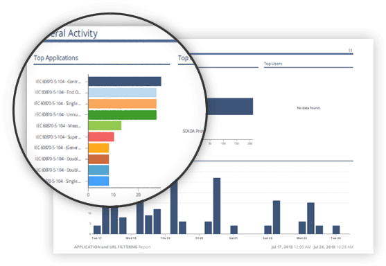 SandBlast Mobile Example