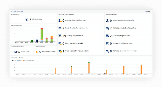 Cyber Attack Dashboard