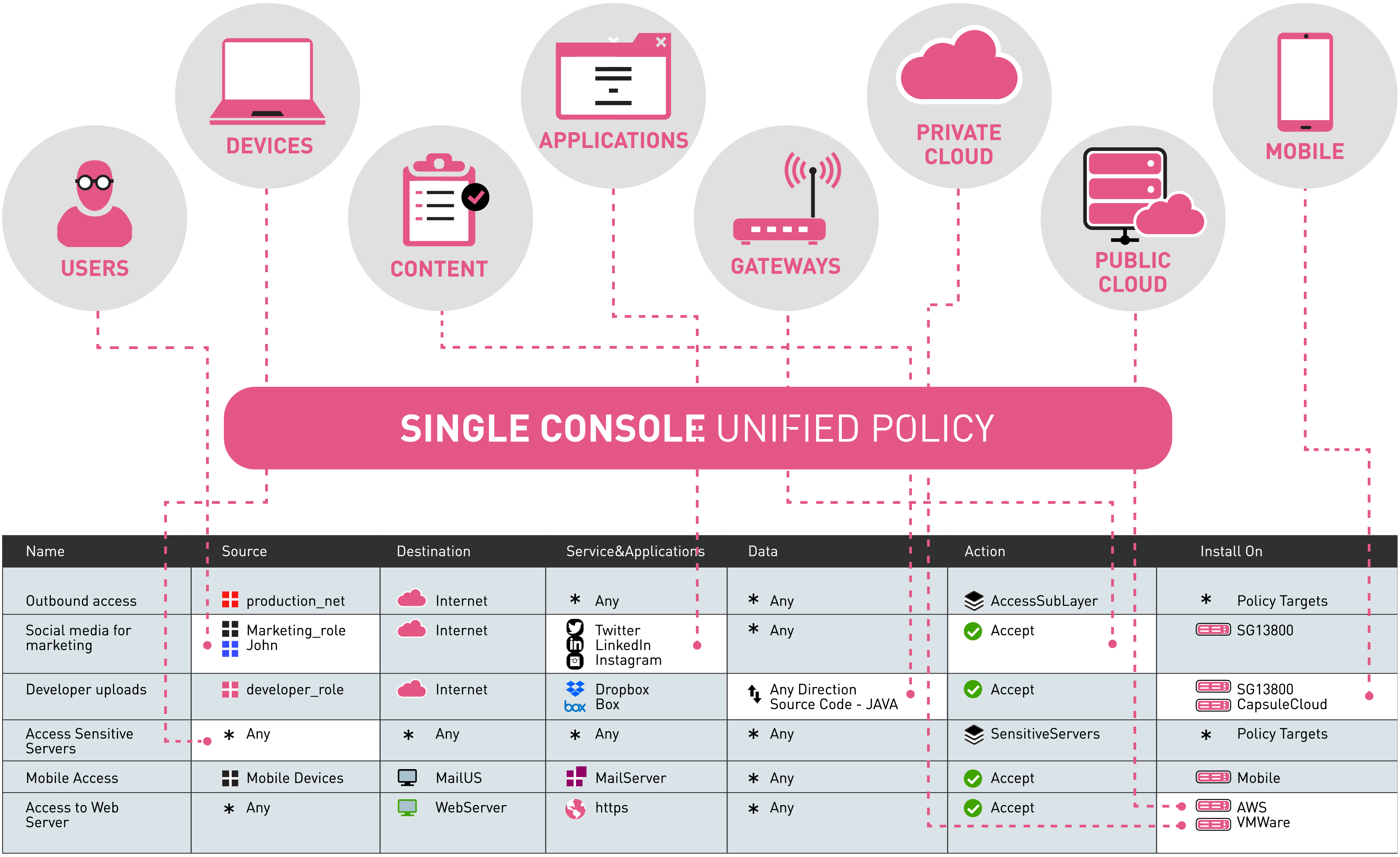 Private mobile. NGFW от check point,. NGFW check point схема. Архитектура NGFW. Checkpoint межсетевой экран.