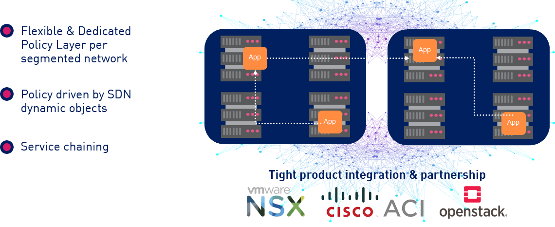 Data Center Policy layers Micro Segmentation Diagram