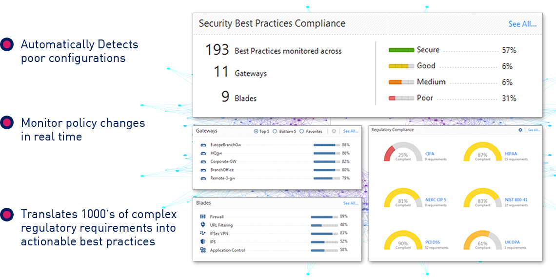 Strong 数据中心安全 Posture 300+ Built in Compliance Best Practices