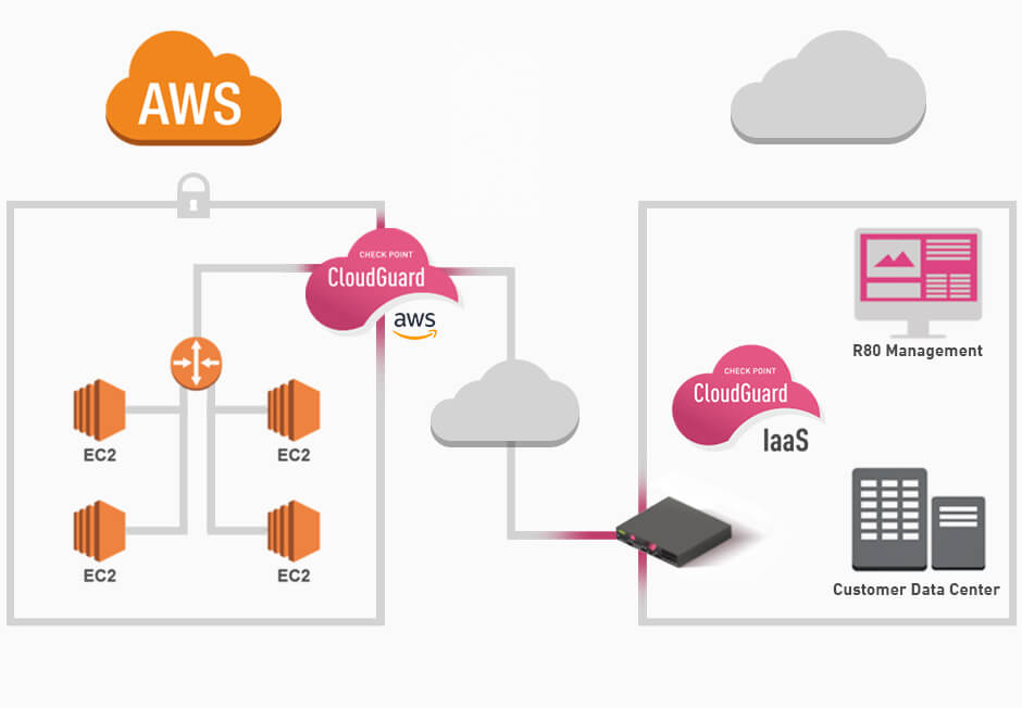 Comprehensive Threat Prevention