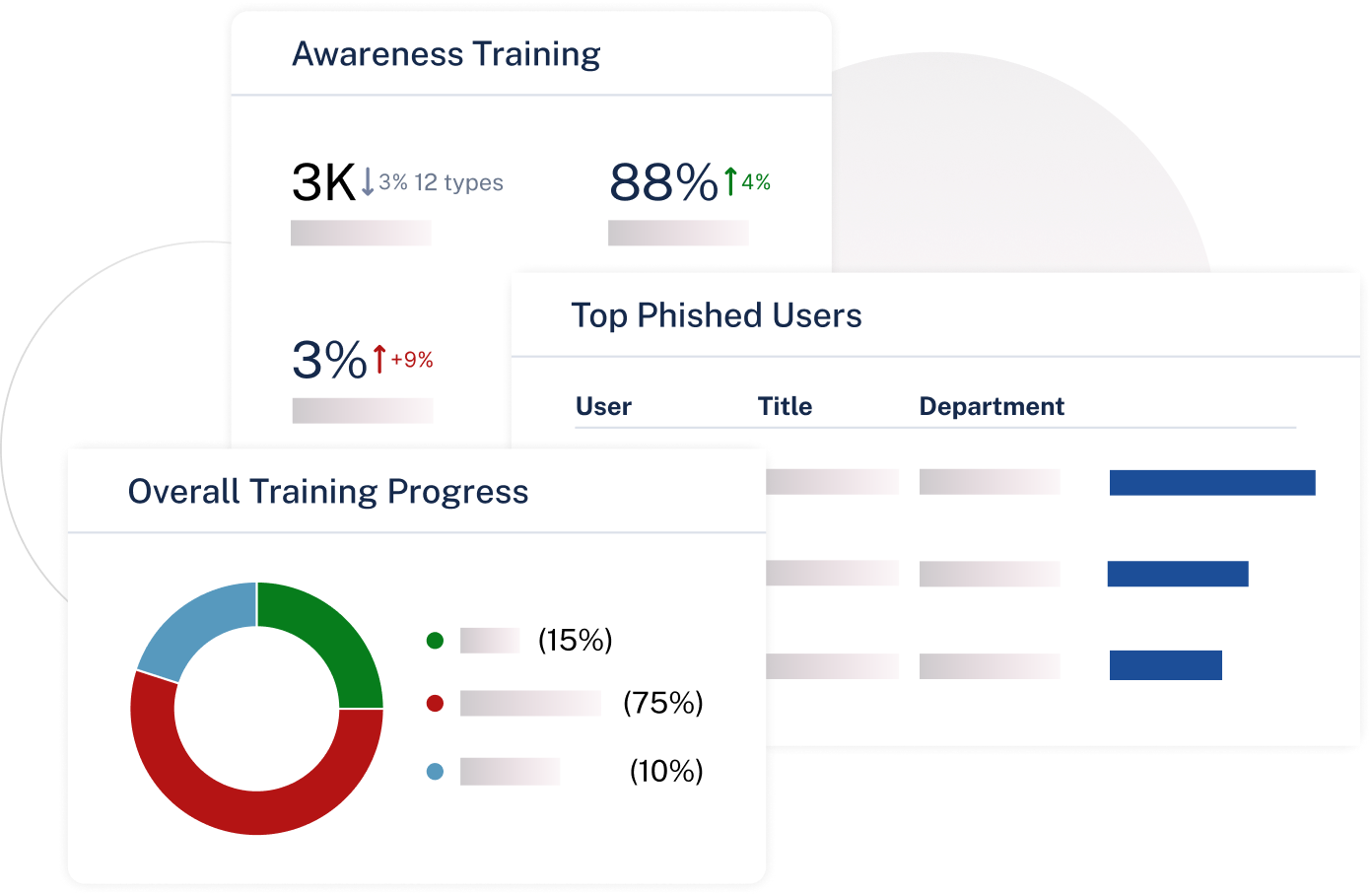 Security Awareness Training