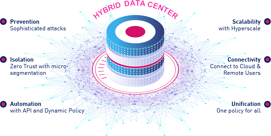 Data Center Hybrid feature diagram