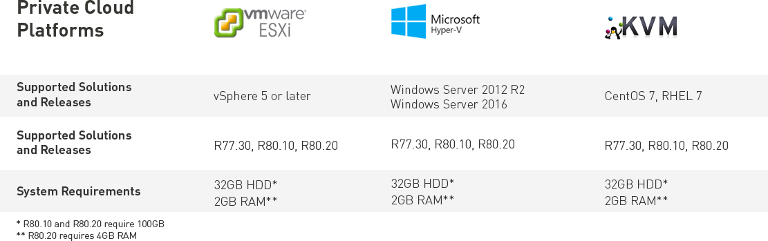 Comparison of Private Cloud Platforms: VMware, Microsoft, and KVM