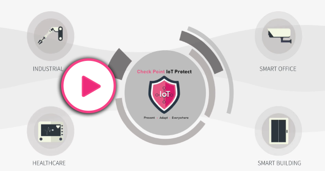 IoT Protect 概览视频回放图形