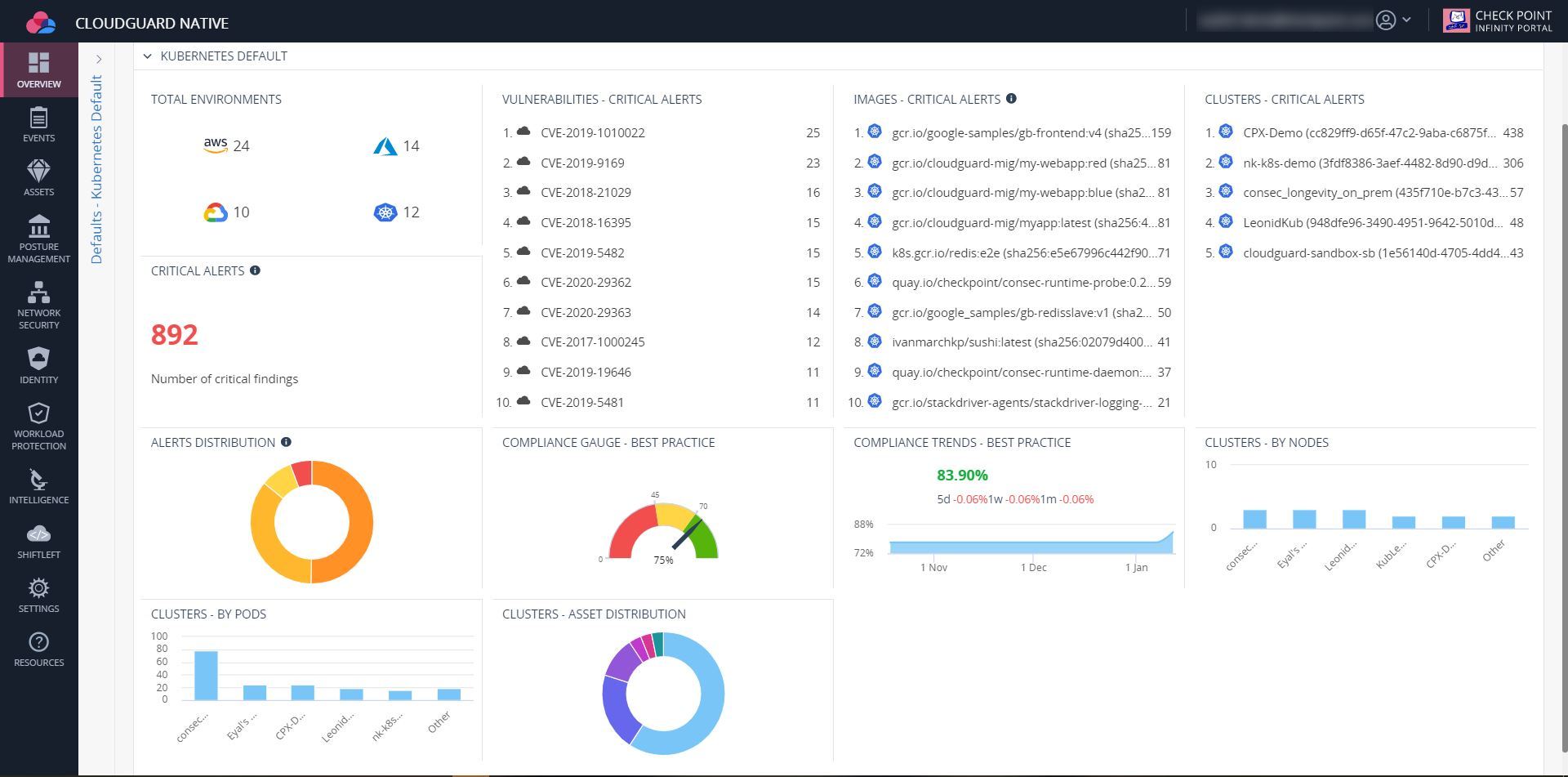 K8 Dashboard