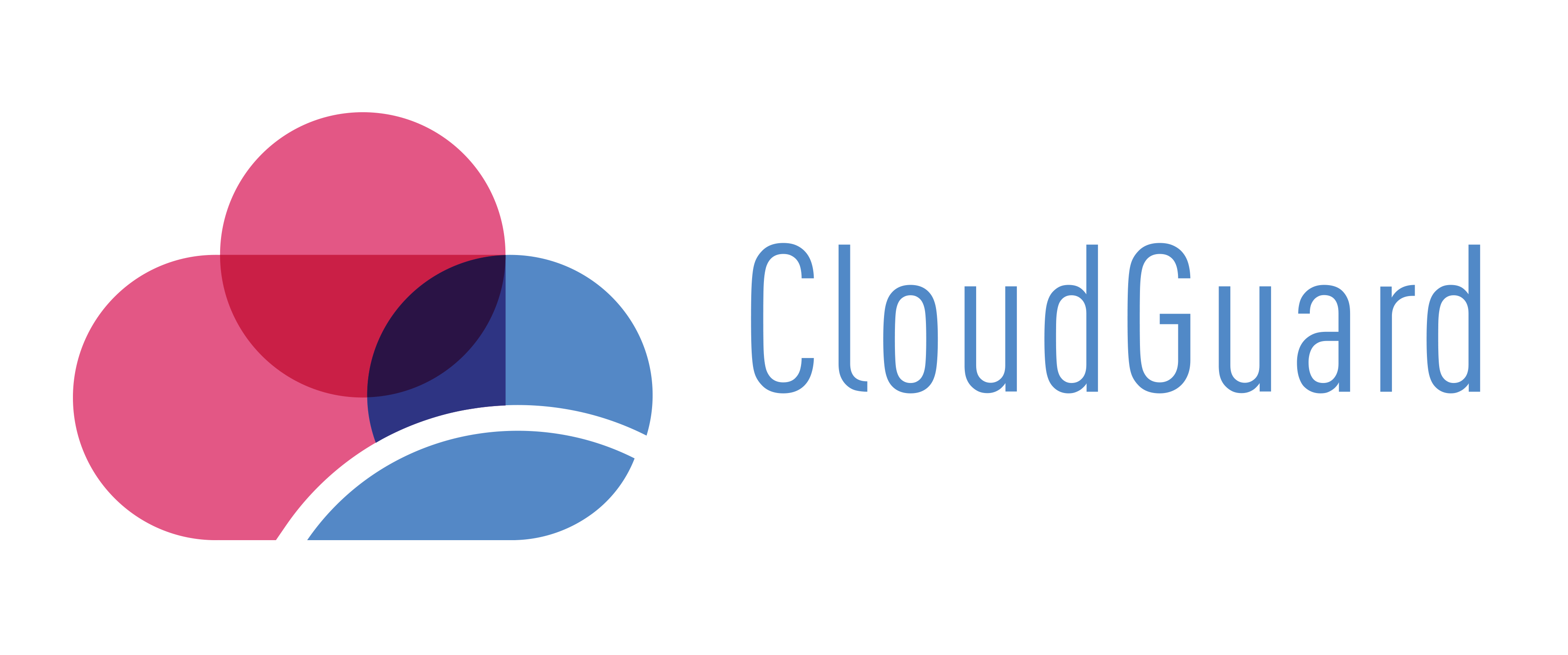 CloudGuard 标识