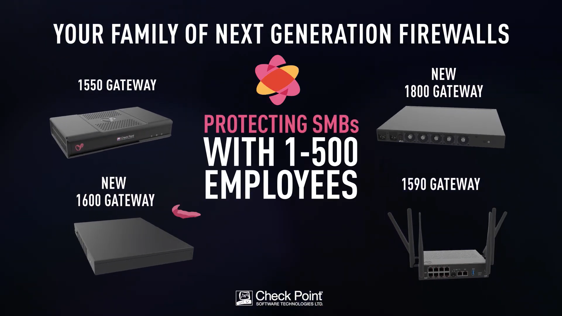 Your Family of 下一代防火墙s: Protecting SMBs with 1-500 Employees