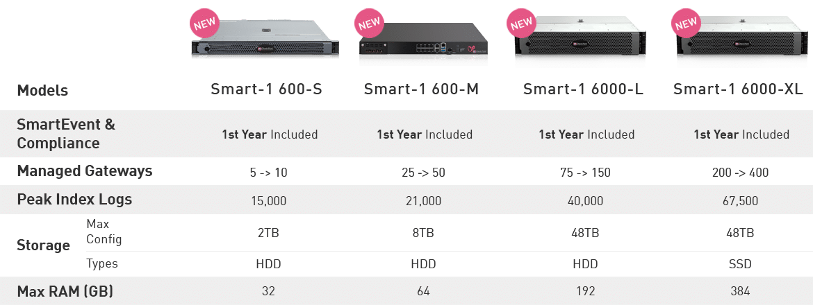 quantum smart 1 appliance specs table 1