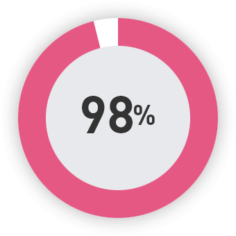 R80 98 Percent Optimized