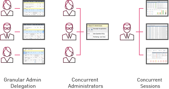 Delegation and Collaboration diagram