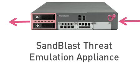 SandBlast 威胁仿真设备示意图