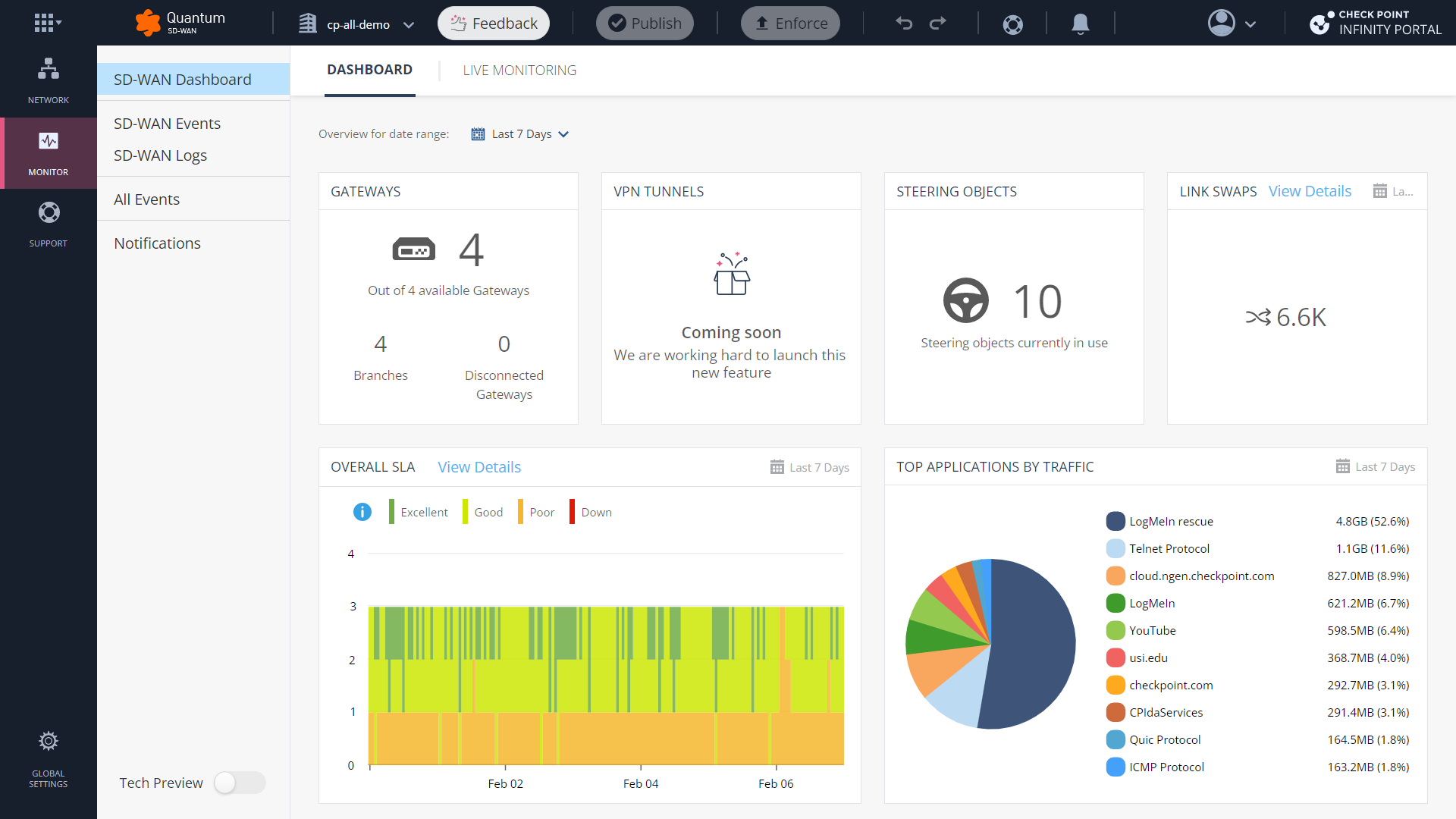 Quantum SD-WAN