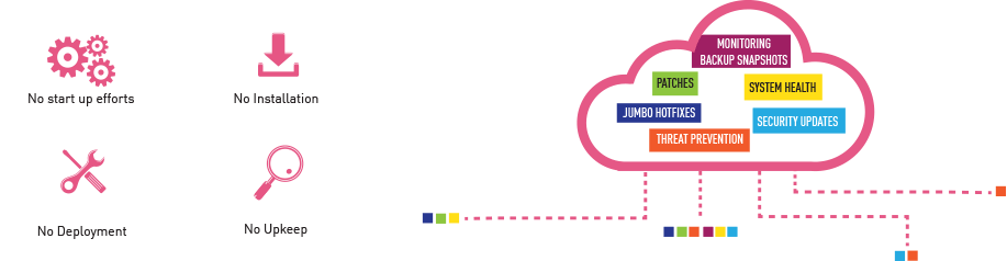 Smart-1 零维护示意图