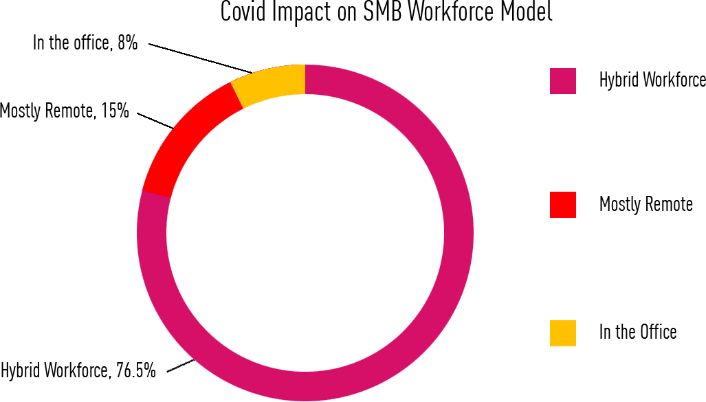 smb covid impact diagram